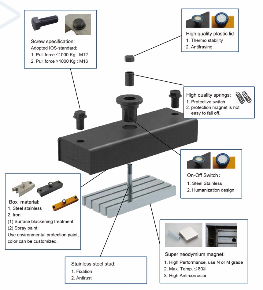 Structure of Shuttering Magnets