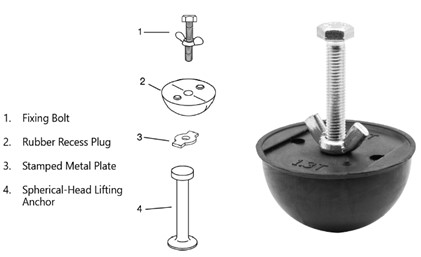 Rubber Recess Former For Lifting System