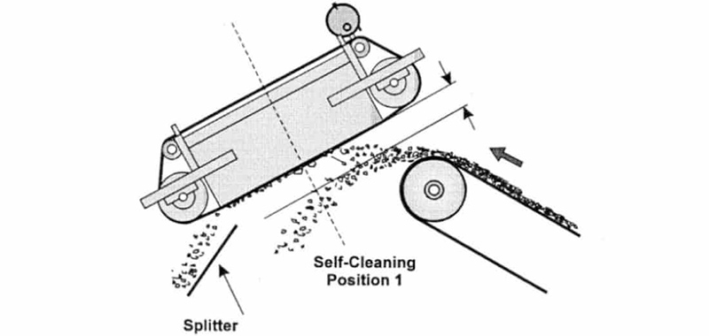 magnetic separators magnetic separators